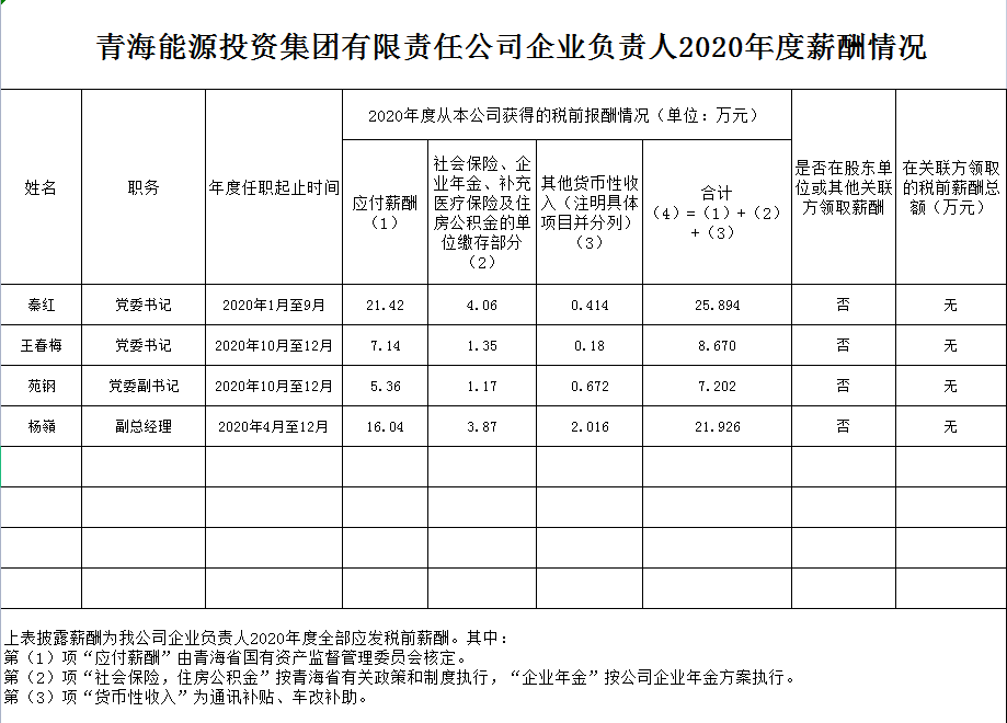 2020年度企业管理人员年薪披露.jpg